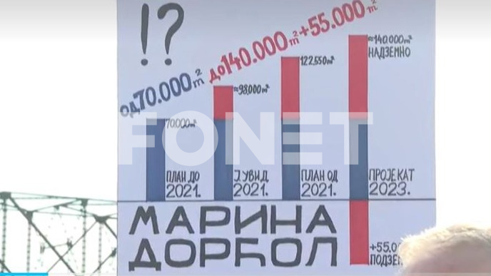 Protest na Dorćolu